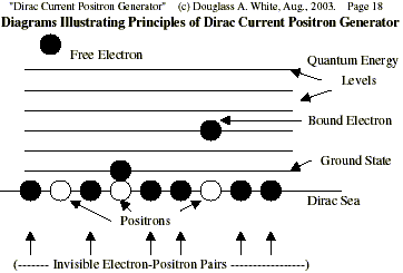 Resultado de imagen de El electrón de Dirac