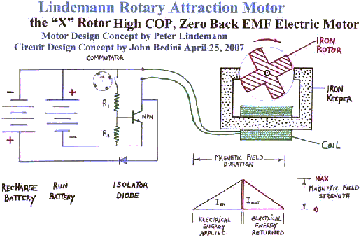 Bedini Energy Generation Pdf